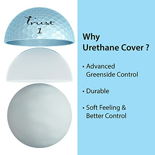 Cross-section of a golf ball with urethane cover and benefits listed: advanced greenside control, durable, soft feeling and better control.